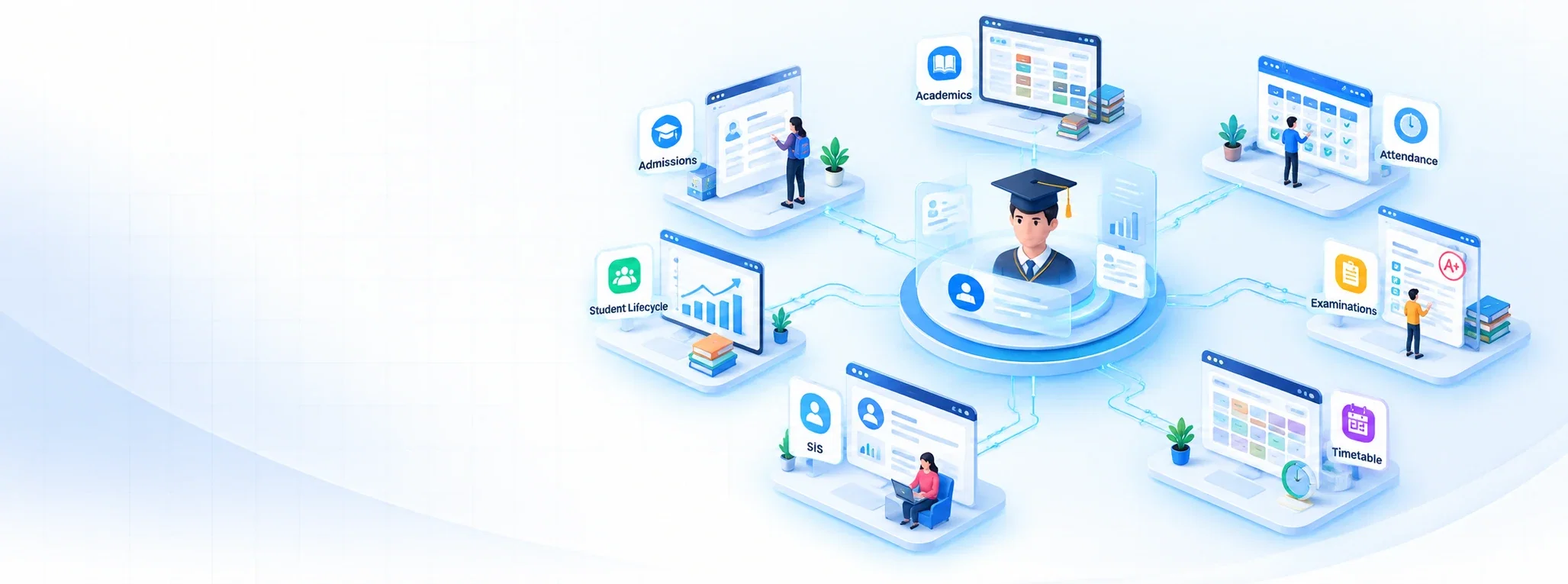 Admissions, academics, attendance, student lifecycle, examinations, SIS and timetable connected to a central student record
